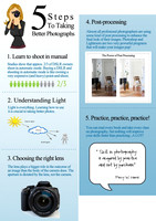 DSLR Class 1